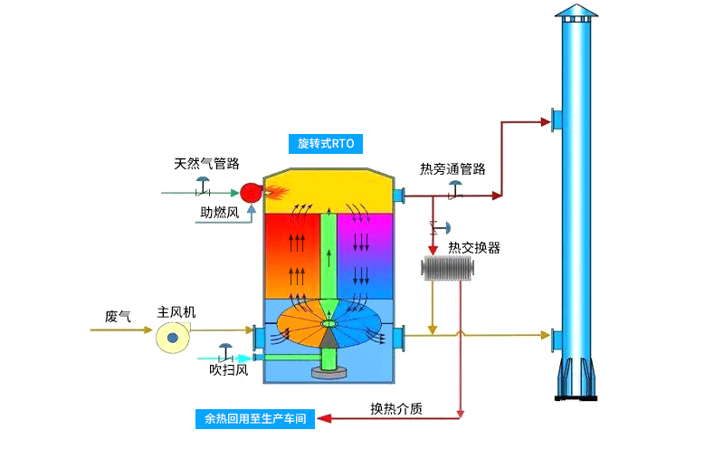 垃圾焚燒爐工作原理圖