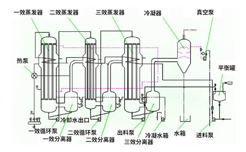 焚燒爐一氧化碳超標原因有哪些？